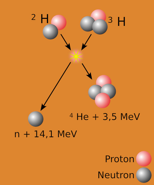 Deuterium