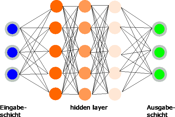 NN